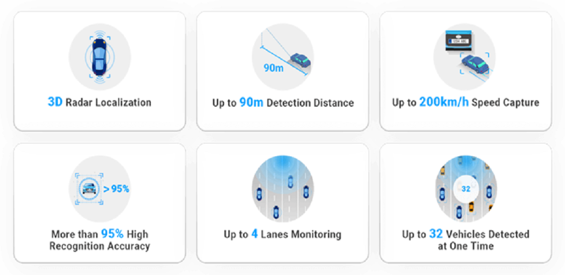 Smart Corporate security solutions, Industries solutions, Smart CCTV cameras of India, Top 10 CCTV cameras of India, Smart Network security solutions, Smart Home security solutions, Smart Banking security solutions, Smart Academic security solutions, Smart ANPR security solutions