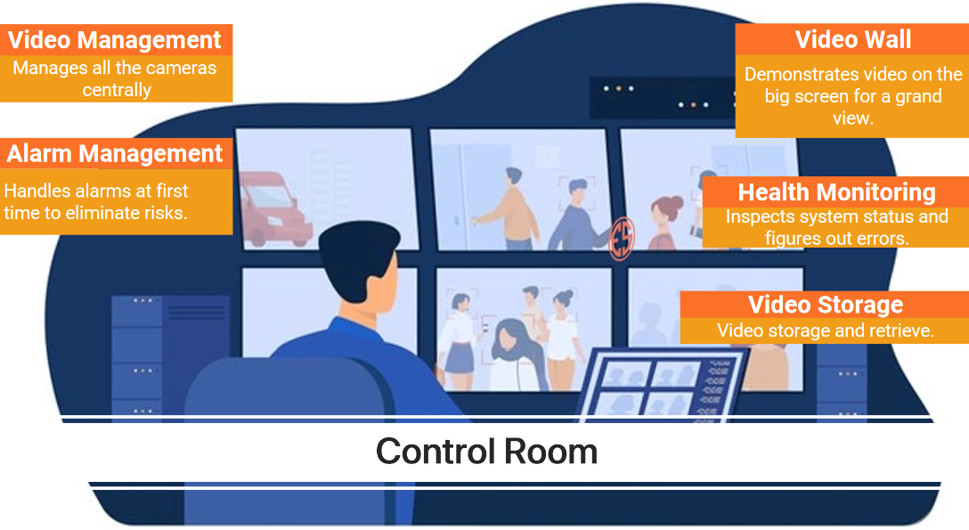 Smart Corporate Security Solutions through IndiNatus® Smart Home Security Solutions , Smart Banking Security System and Solutions By IndiNatus , Smart Security Solutions For Academics and ANPR , Best CCTV On GEM , Best CCTV Security Camera , Make in india cctv camera brand available on gem portal , Best IP Network Camera , Indian brand CCTV Camera